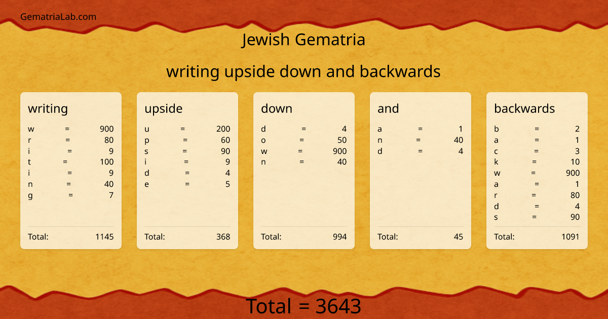 writing upside down and backwards in jewish Gematria